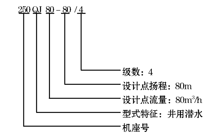 井用潜水泵 井用潜水泵
